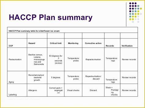 Fillable Haccp Flow Chart