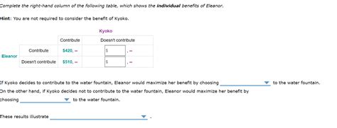 Solved Eleanor And Kyoko Are Considering Contributing Toward Chegg