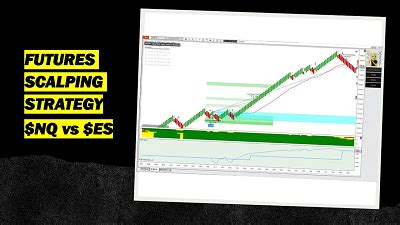 Day Trading Tutorial With The Confluence Trading Strategy Global