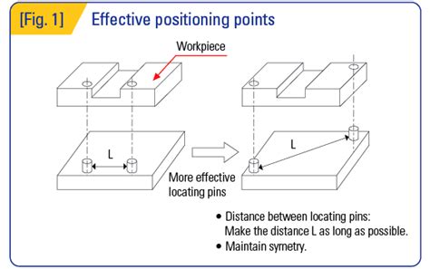 Principles Of Positioning Misumi Usa Industrial Configurable