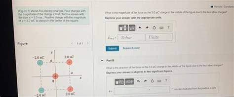 Solved Figure 1 Showsfive Electric Charge Four Charges Chegg