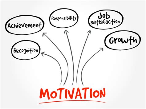 boost  career  greater motivation  work