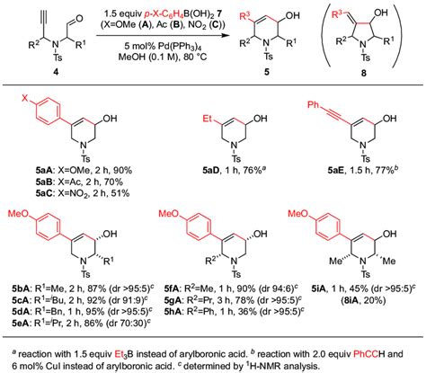 Scheme Tetrahydropyridines Prepared By Pd Pph Catalyzed