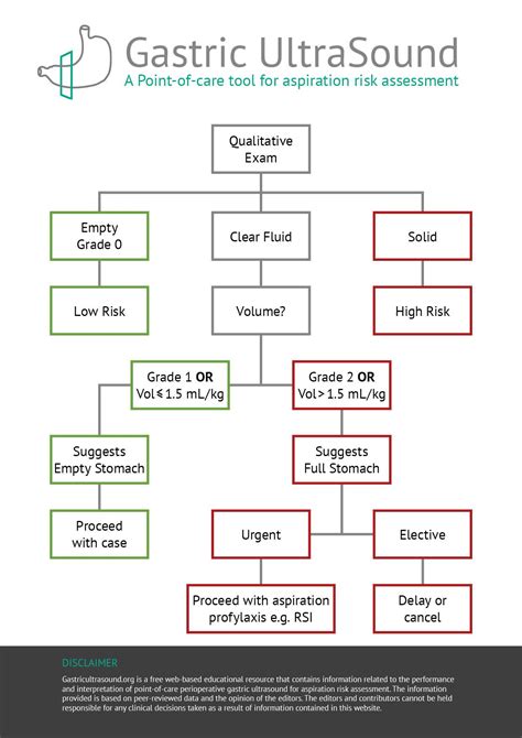 Gastric UltraSound • Frequently Asked Questions