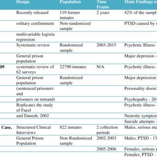 (PDF) The impact of incarceration on mental health and its prevalence