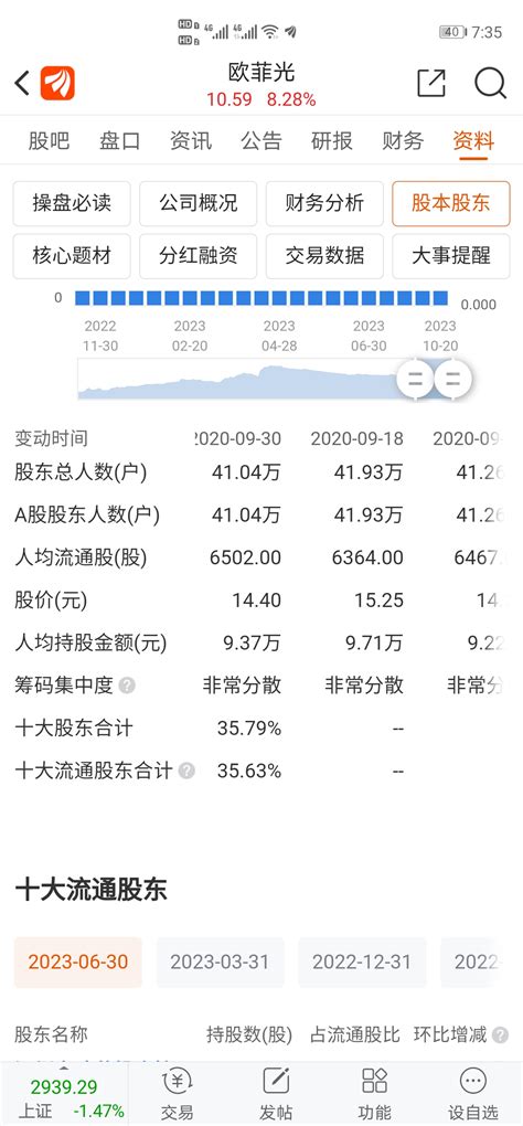 理性探讨。今天董秘出来了，董秘跟小股东互动回复问题了。10月10日到10月20日财富号东方财富网