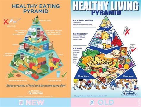 Australia’s New Healthy Eating Pyramid Serves Up a More Modern Way of ...