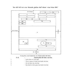Sơ đồ bố trí các thành phần thể thức văn bản hành chính