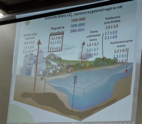 Wykład Przyczyny i skutki zmian klimatycznych Uniwersytet