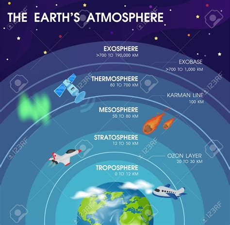 The crucial role of the stratosphere for human survival - bitWise Academy