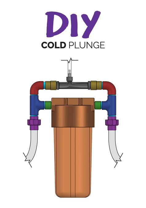 DIY Filtration & Sanitation System Plan (PDF) – DIY Cold Plunge