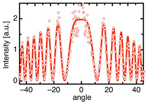 Crystals Free Full Text Molecular Structures And Second Order