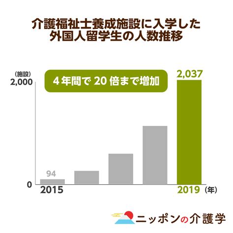 最新の統計で「孤独死」の約7割が高齢者というデータが！男性高齢者は会話の頻度が低いことも原因か｜ニッポンの介護学｜みんなの介護求人