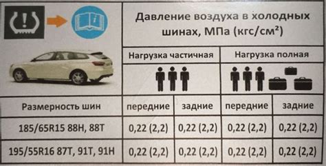 Давление в шинах Vesta. Какое рекомендуемое давление в шинах Лады Весты ...