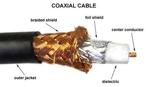 Wiring Coaxial Cable