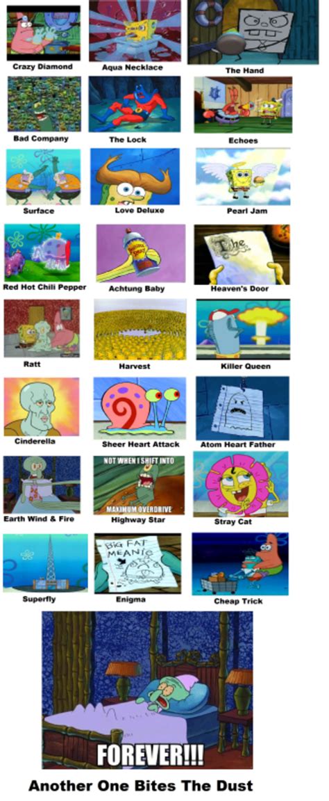 Part 4 Stands Spongebob Comparison Charts Know Your Meme