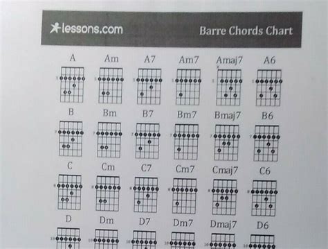 Guitar Barre Chords Chart ~ Laminated ~ Free Shipping Ebay