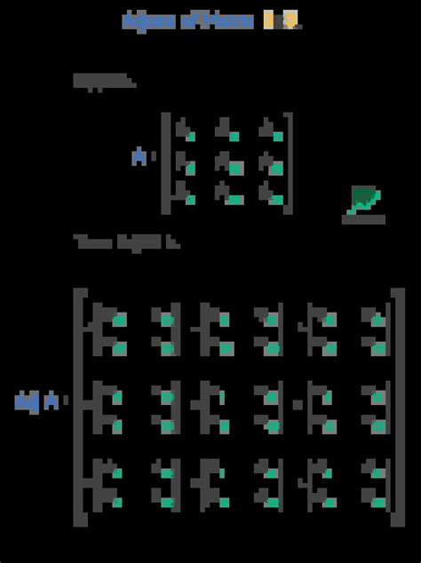 Matrix Formula | Explanation with Example & Solution