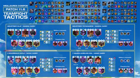 Tft Cheat Sheet Des Meilleures Compos Du Patch Breakflip