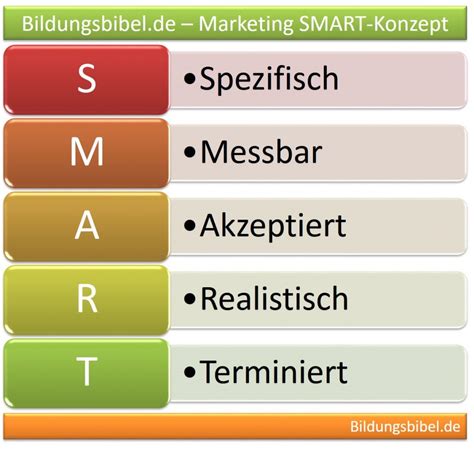 Marketingziele Smart Zielarten Und Konzepte F R Bessere Ziele