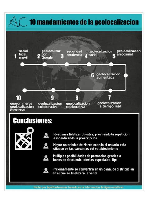 Infografia Mandamientos Geolocalizacion Pdf