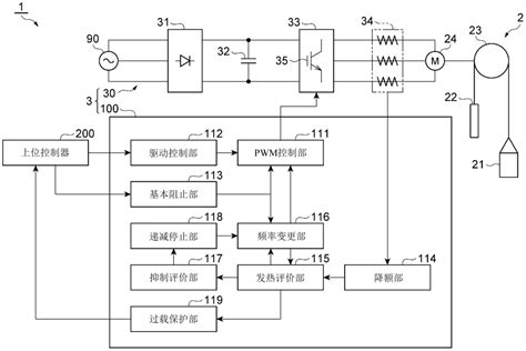 电力转换装置、升降装置以及电力转换方法与流程