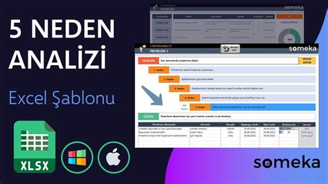 Neden Analizi Excel Ablonu K K Neden Analizi Youtube