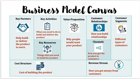 Business Model Examples - Management And Leadership