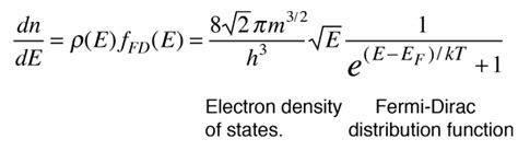 Fermi level and Fermi function