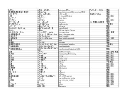 Glossary Jp En Maki Mi Udocz