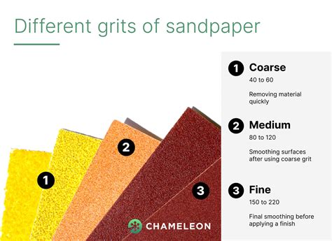 Sandpapers For Wood And Paint Removal Expert Recommendations