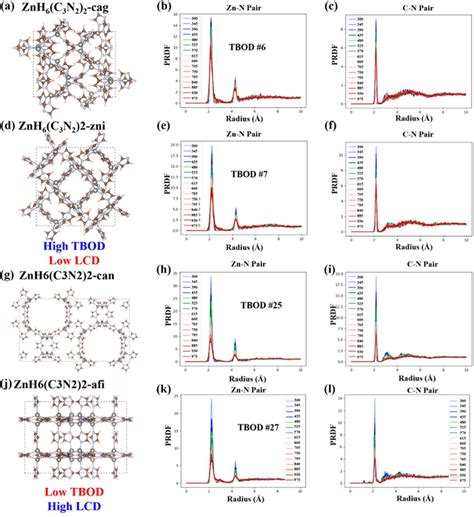 Figure From Unveiling The Regulatory Factors For Phase Transitions In