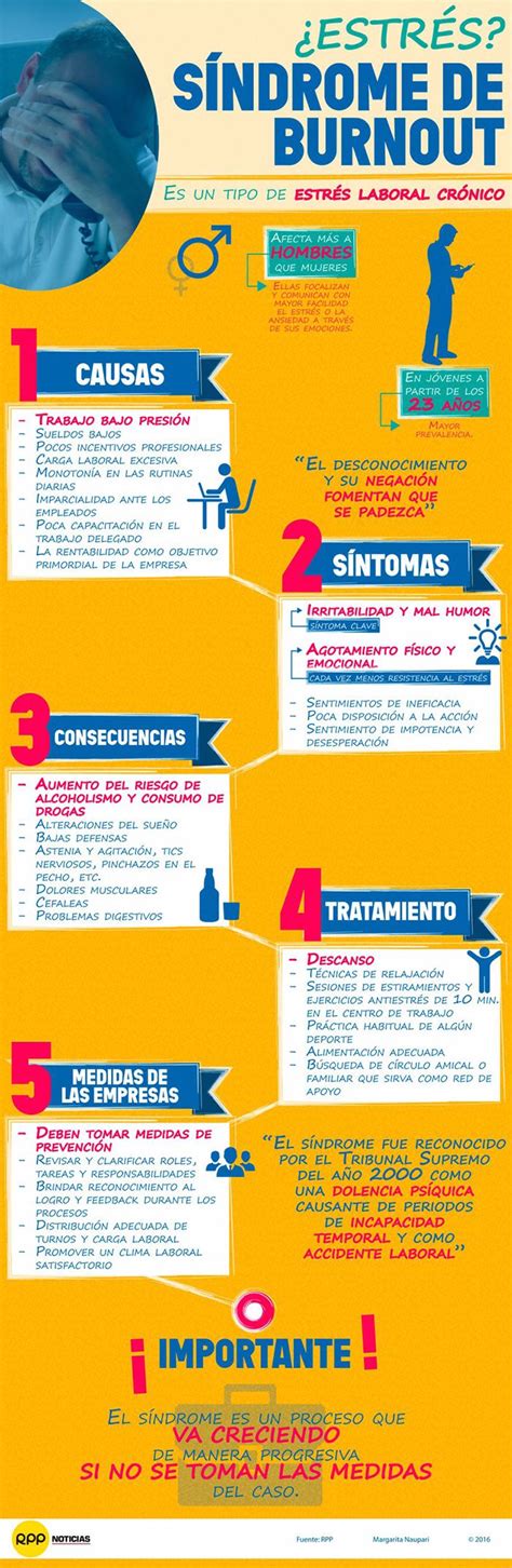 El síndrome de burnout Causas síntomas y remedios Infografías y