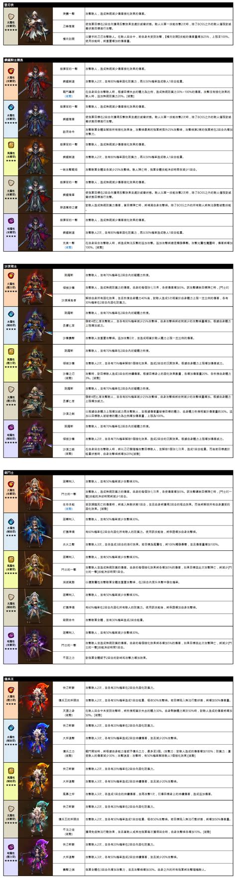 Re【情報】v726 魔靈身上符文魔礦 可售、世界公會戰回放 魔靈召喚 哈啦板 巴哈姆特