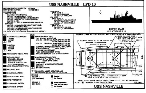 LPD 4 Austin class - Navy Ships