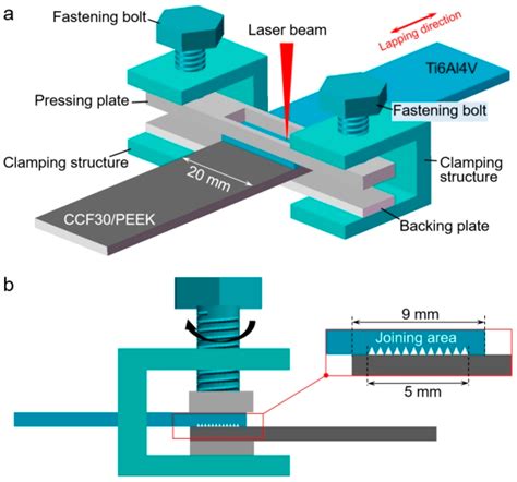 Polymers Free Full Text Laser Joining Of Continuous Carbon Fiber Reinforced Peek And