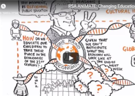changing paradigms sir ken robinson teaching learning center