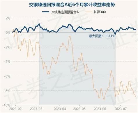 7月25日基金净值：交银臻选回报混合a最新净值10794，涨046重仓股投资单位净值