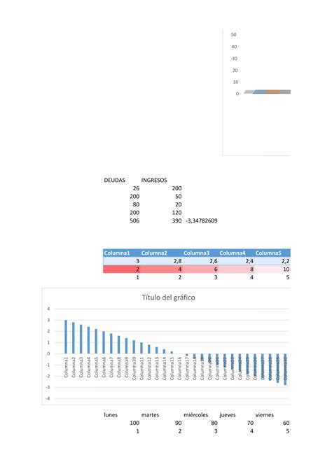 Rango De Celdas Y Graficos PDF