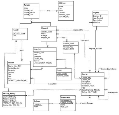 Medical Store Management System Database Design Lasopaherbal