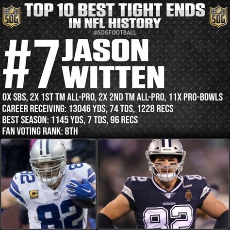 Nfl Top Best Tight Ends Of All Time Sog Sports