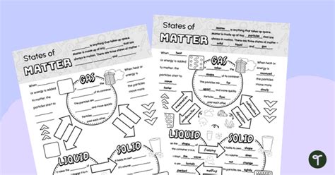 States Of Matter Doodle Notes Template Teach Starter