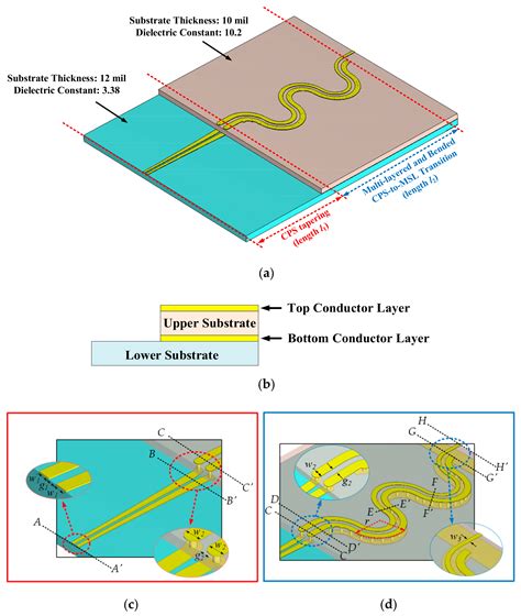 Electronics Free Full Text Compact Wideband Coplanar Stripline To