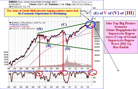 Will Us Stock Market Crash In 2024 Mable Rosanne