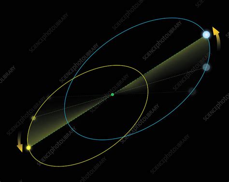 Binary Star Orbits Stock Image R6200290 Science Photo Library