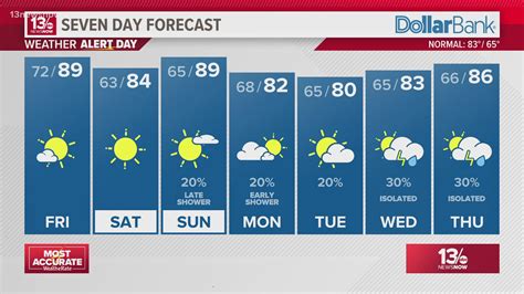 news report shows hamptons historic carousel  buckroe beach