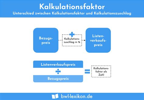 Kalkulationsfaktor Definition Erklärung Beispiele Übungsfragen