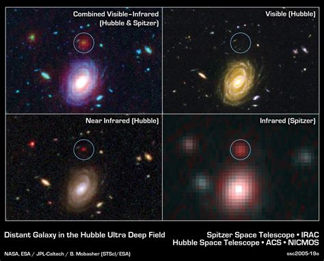 Spitzer Space Telescope Timeline