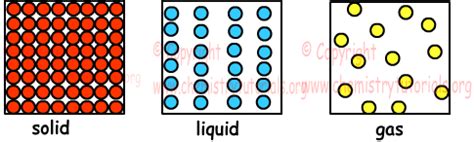 Gases with Examples :: Chemistry Tutorials