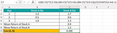 Covariance Vs Correlation What Is Its Use Formulas And Templates